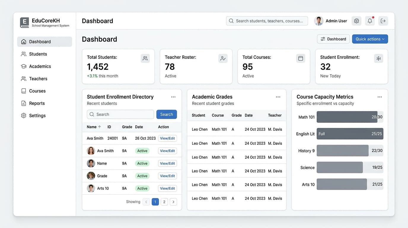 EduCoreKH — School Management System - Academic ERP & Records - Developed by Bun Raksa